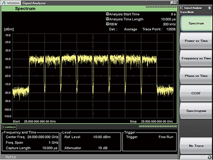 Spectrum Analyzer/Signal Analyzer MS2850A