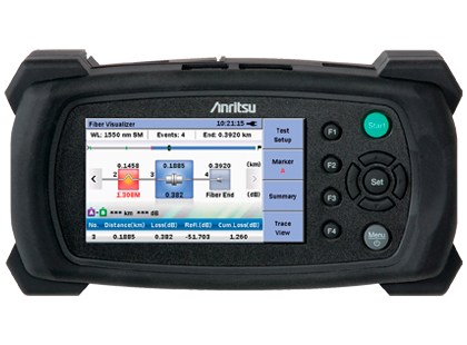 μOTDR Module™ Series MU909014C/14C6/15C/15C6