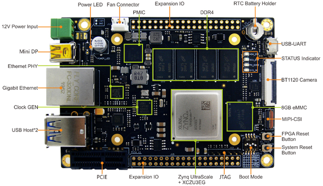 FZ3 Card – Deep Learning Accelerator Card