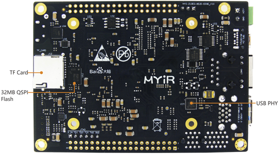 FZ3 Card – Deep Learning Accelerator Card