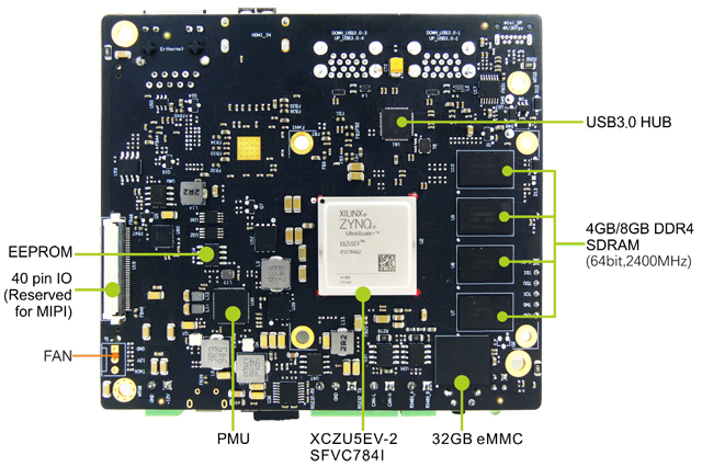 FZ5 Card – AI Accelerator Card