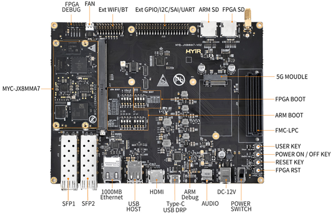 MYC-JX8MMA7 CPU Module