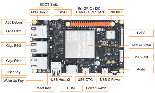 MYC-LD25X System-On-Module