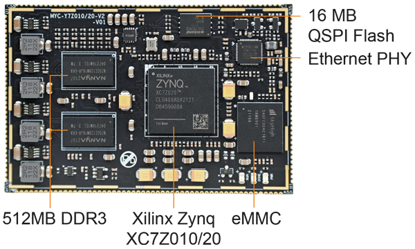 MYC-Y7Z010/20-V2 CPU Module