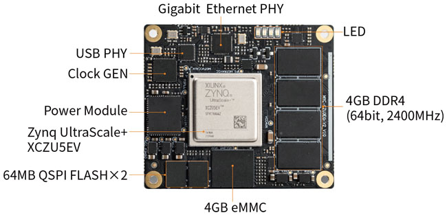 MYC-CZU3EG/4EV/5EV-V2 CPU Module