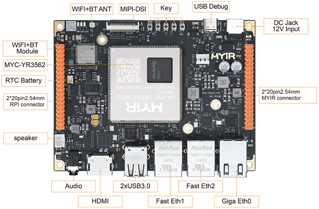 MYC-YR3562 System-On-Module