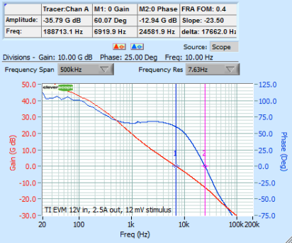 Cleverscope FRA Response for TPS55340 EVM