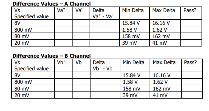Cleverscope CS328A Oscilloscope Verification Kit