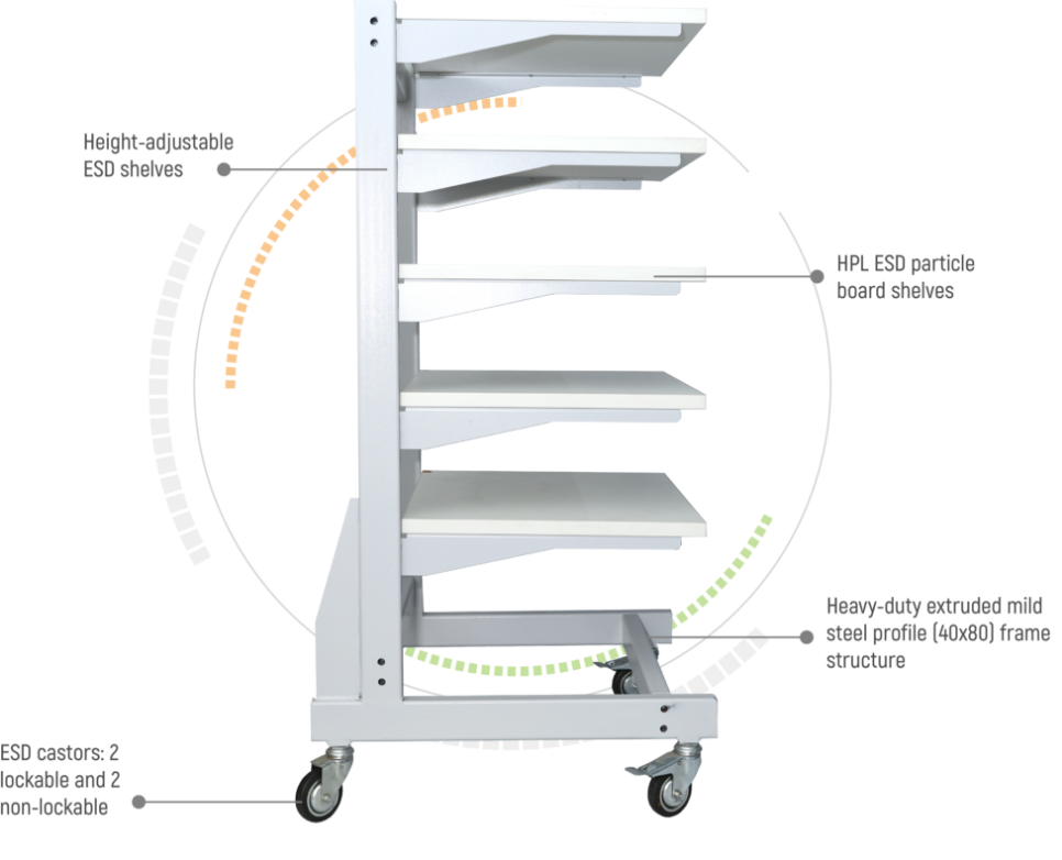 AFM-ECO Lab Storage Trolley