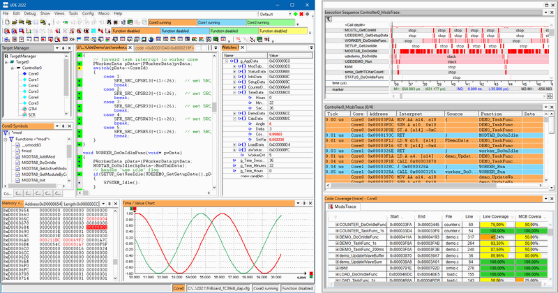 System level analysis